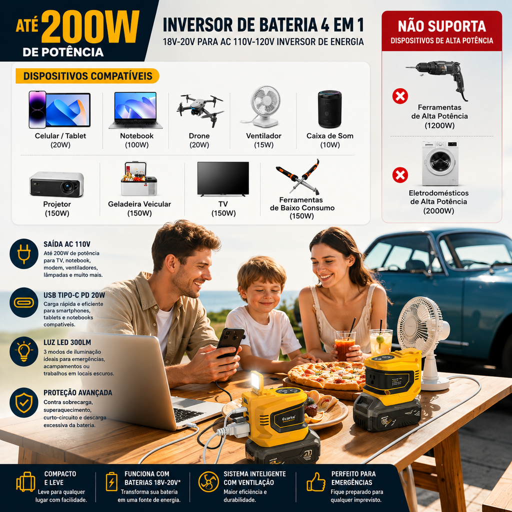 Inversor de Energia 200W para Eletrodomésticos – USB, Tipo-C e Luz LED